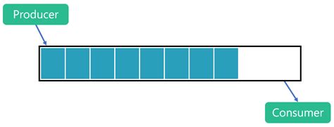 chanel threegbd|system threading channels.